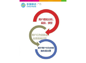 广西移动大数据分析系统